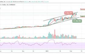 以太坊今日的价格是多少，eth价格2021行情走势预测！