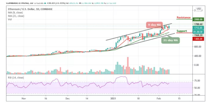以太坊今日的价格是多少,eth价格2021行情走势预测!
