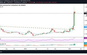 iota为什么涨不起来？IOTA价格下跌20％进入红色区域！
