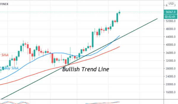 比特币破57000美元,比特币回落后反弹至57,000美元高位