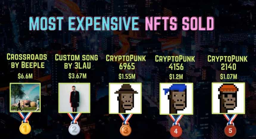 NFTHype超过美国ICO的2018年峰值