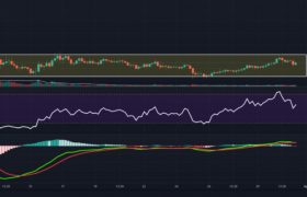 NEM价格分析：NEM从上升趋势线反弹并保持200-DMA