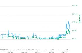 CAJ币是什么币？CAJ币最新价格今日行情走势！