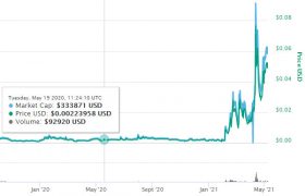FKX币是什么币？FKX币今日价格行情最新走势！