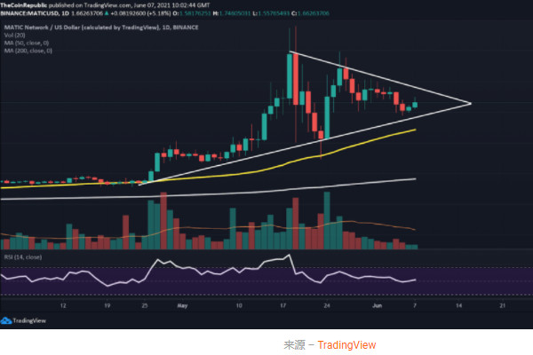 matic币价格预测2021,matic对应比特币应该多少钱?