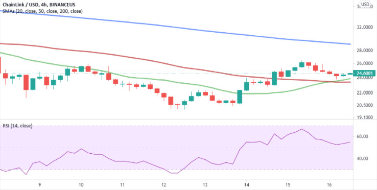 chainlink币这两天为什么一直下跌,chainlink币最新消息!