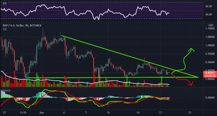 xrp币可以投资吗?投资瑞波币可靠吗?