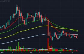 iota币什么时候能爆发？2021iota币涨千倍吗？