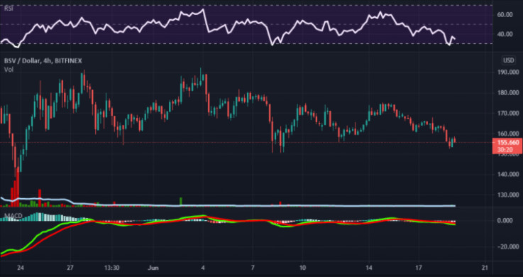 bsv币的2021前景怎么样?bsv有潜力吗?