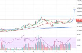 tfuel币价格为什么涨？tfuel币行情最新消息！