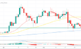 瑞波币价格预测，XRP现在回到1美元以下的心理水平