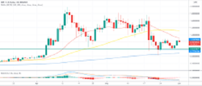 瑞波币价格预测,XRP现在回到1美元以下的心理水平