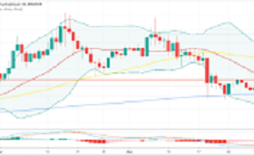 Tron币价格预测，TRX空头连续两天进入