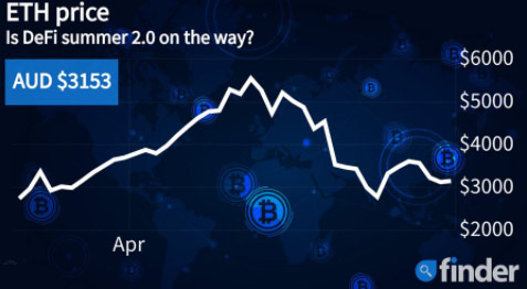 以太币以每周10%的涨幅小幅回升,以太币ETF迎来曙光?