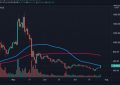 比特币现金价格分析，CH币价向新高发出强烈利好信号