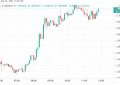 KLAY/USD预计未来24小时飙升至1.5