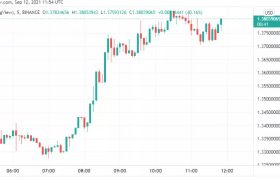 KLAY/USD预计未来24小时飙升至1.5